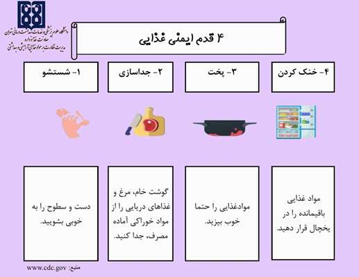 پمفلت آموزشی ایمنی مواد غذایی